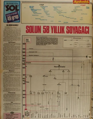 Bilinmeyen Sol